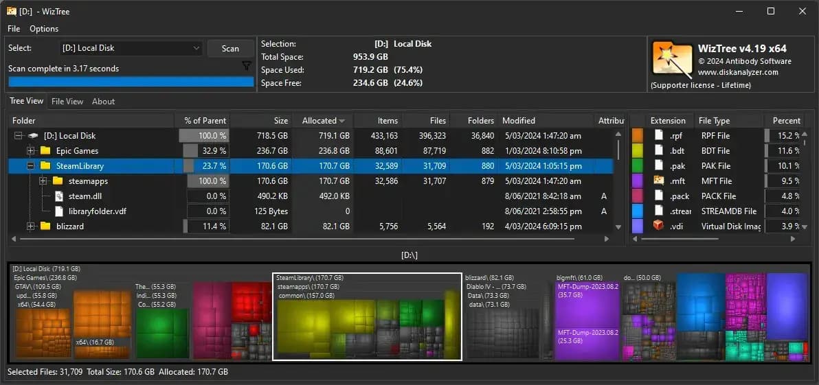 WizTree The FASTEST Disk Space Analyzer